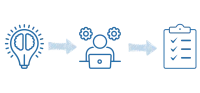 Illustration zum Didaktischen Prinzip zu Verstehen, Üben und Testen