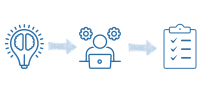 Illustration zum Didaktischen Prinzip zu Verstehen, Üben und Testen